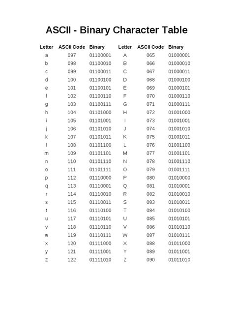 Image result for Code ASCII PDF