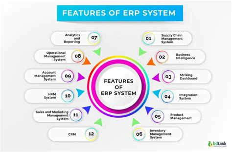 types of erp softwares
