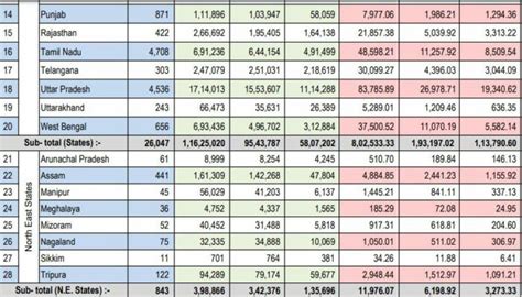 PMAY शहरी और PMAYG (ग्रामीण) लाभार्थी सूची की जांच कैसे करें ...