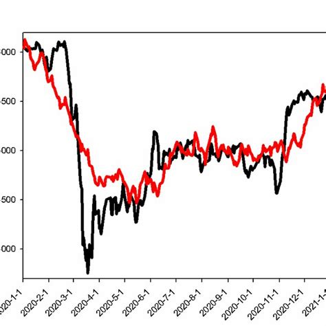Random Walk Simulation 的图像结果
