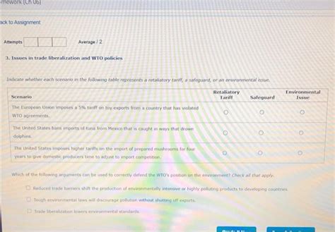 WTO Trade Liberalization 的图像结果