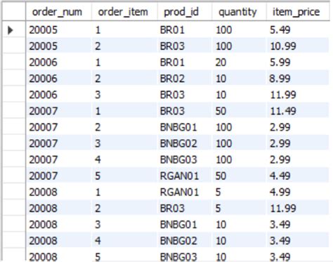 Image result for Show Combines Fields Ina SQL Query