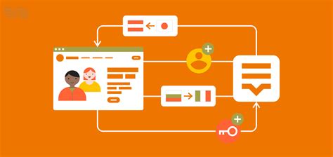 Image result for Rest Full Web API Flow .Net Core