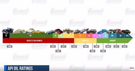 API Oil 的图像结果