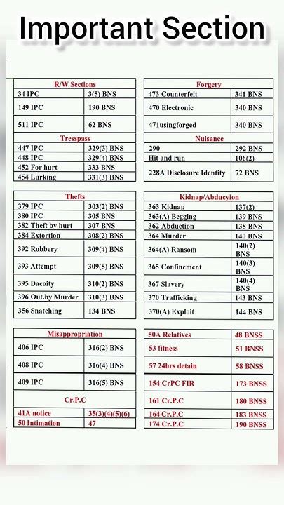Image result for MySQL Nested