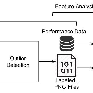 Raw Data 的图像结果