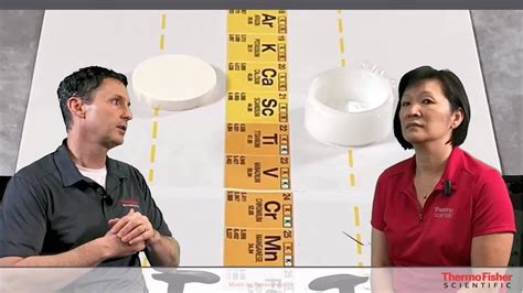 X-Ray Fluorescence Principles | XRF Basics | Thermo Fisher Scientific - IN