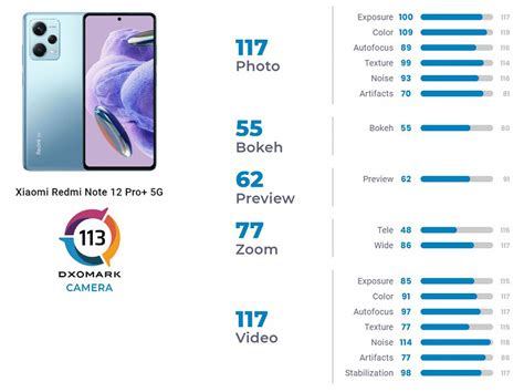 Redmi Note 12 Pro Camera Test 的图像结果
