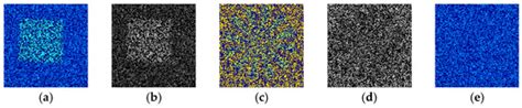 Sequential Multimodal Underwater Single-Photon Lidar Adaptive Target ...