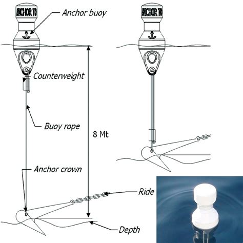 Boya señalización de fondeo con 11mts de cabo ---- Ø: 20 cm | Naval ...