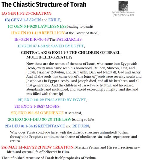 Image result for Torah Explained