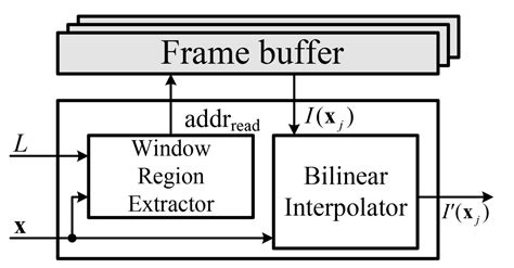 Area-Efficient Vision-Based Feature Tracker for Autonomous Hovering of ...