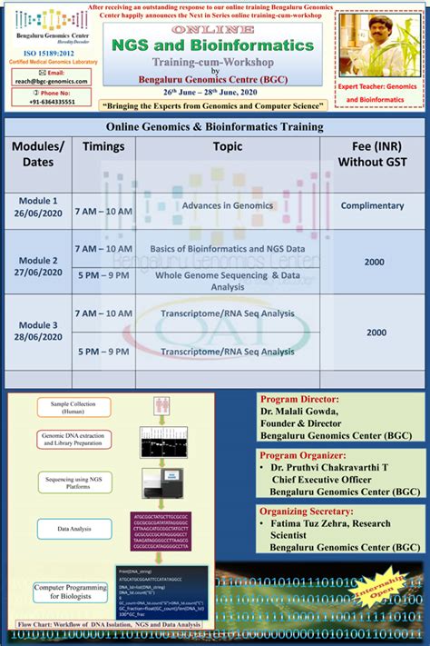 Bengaluru Genomics Centre Offering Online "NGS & Bioinformatics ...