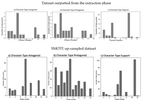 Image result for Agglomerative Clustering Numerical Example