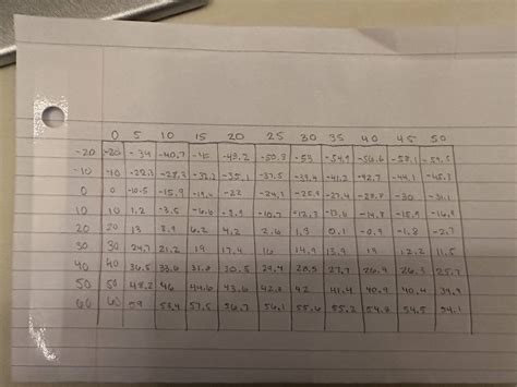 Image result for Rows and Columns in Python