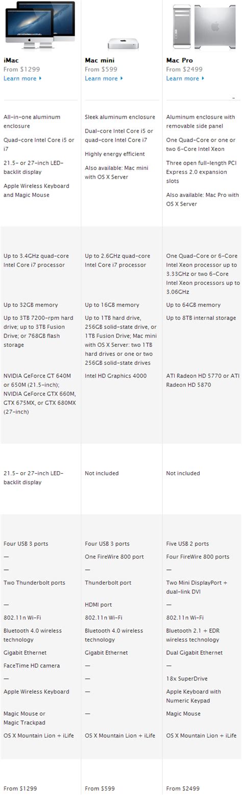 Image result for Mac Mini vs iMac