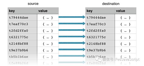Image result for Immutable Objects in JS