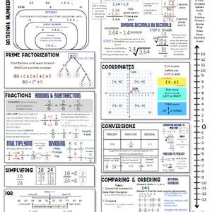 Image result for 6th Grade Math Cheat Sheet