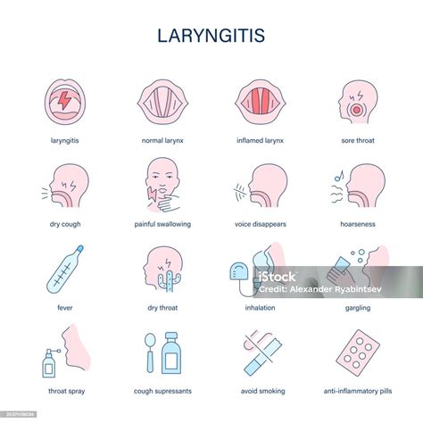 Laryngitis Symptoms Diagnostic And Treatment Vector Icons Medical Icons ...
