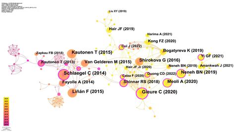 Systematic Bibliometric Analysis of Entrepreneurial Intention and ...