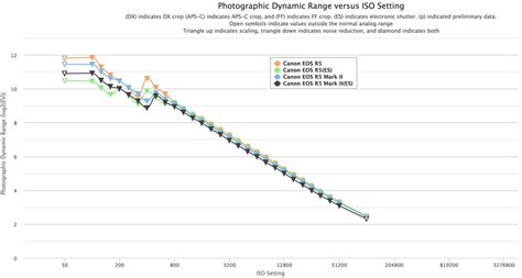 Image result for Canon R6 Dynamic Range