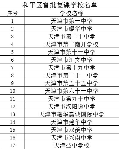 最全最新！天津市首批复课学校名单来了！