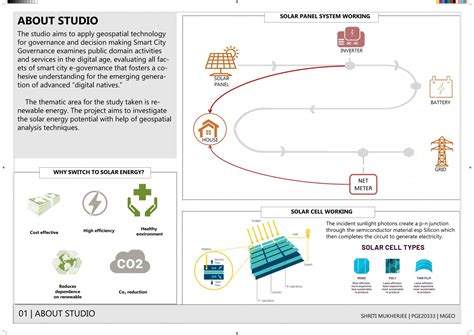 Renewable Energy - Rooftop Solar Panel Installation | CEPT - Portfolio
