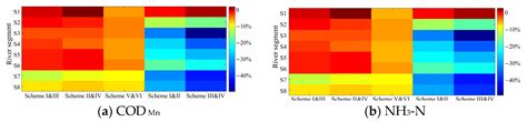 Impacts of Water Resources Allocation on Water Environmental Capacity ...
