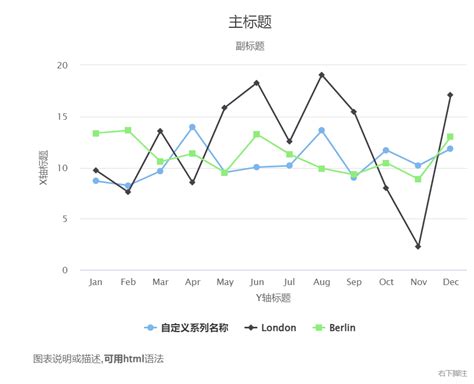 DataTable Graph 的图像结果