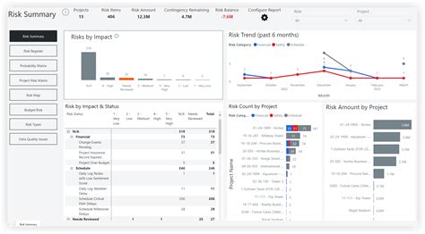 Pro Core Overview 的图像结果