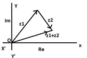 Triangle Inequality Modulus 的图像结果