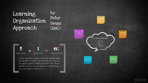 Image result for Senge Learning Organization