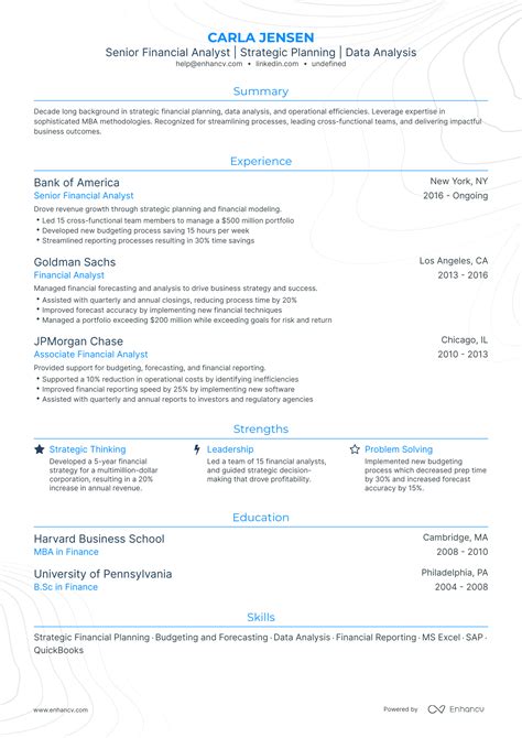 MBA CV Sample 的图像结果