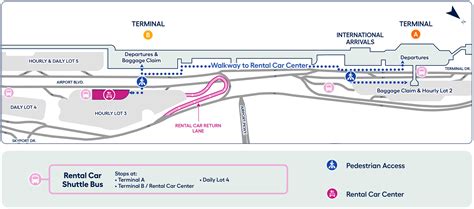 Rental Cars | San José Mineta Intl. Airport (SJC) | Bay Area, CA