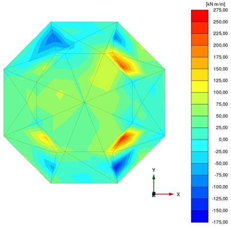 Image result for Geotechnical Modeling