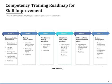 Competence Development Road Map PPT 的图像结果