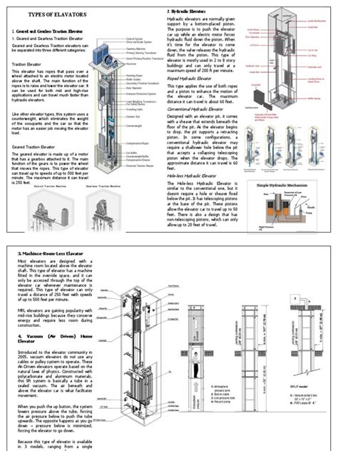 Image result for Elevator Types