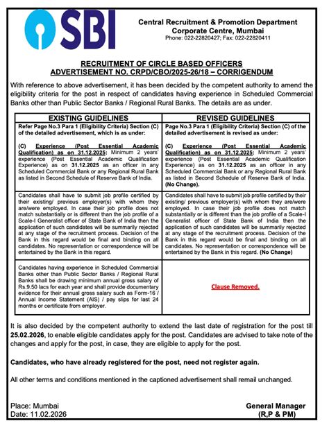 SBI CBO Recruitment 2026 (2273 Vacancies), Apply Before 25 February