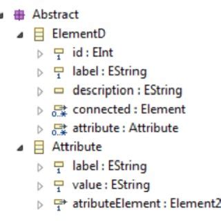 Image result for Meta Element Examples