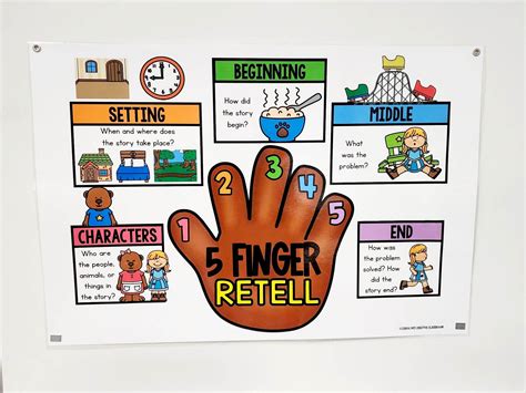 Five Finger Retell Anchor Chart [hard Good] - Option 4 - Etsy