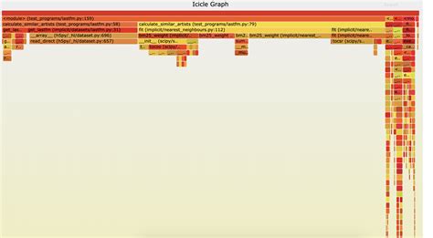 Spy Scripting Using Python 的图像结果