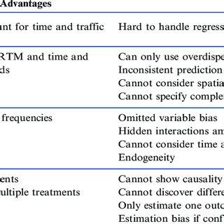 Image result for Comparison Methods