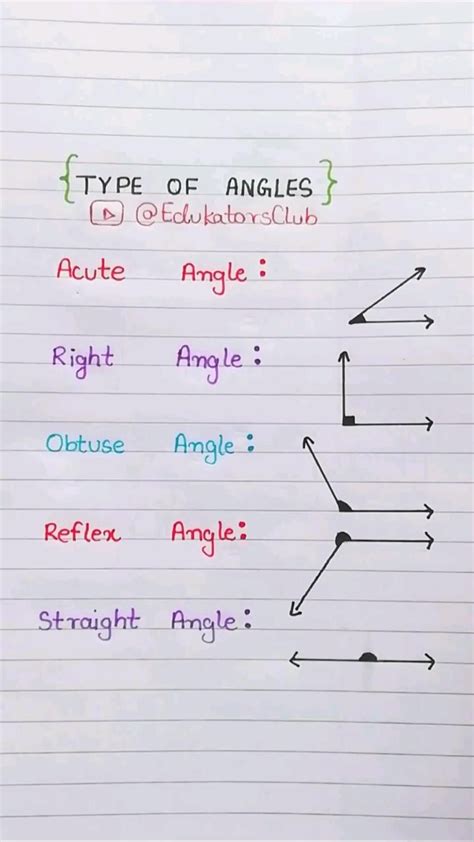 Image result for Math Antics Types of Angles
