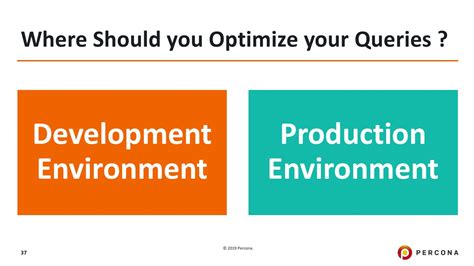 Query Optimization MySQL 的图像结果