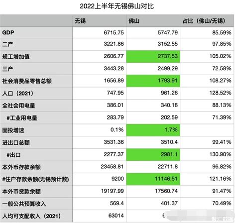 2018年前十个月 佛山外贸进出口总值同比增长5.9%_广东频道_凤凰网