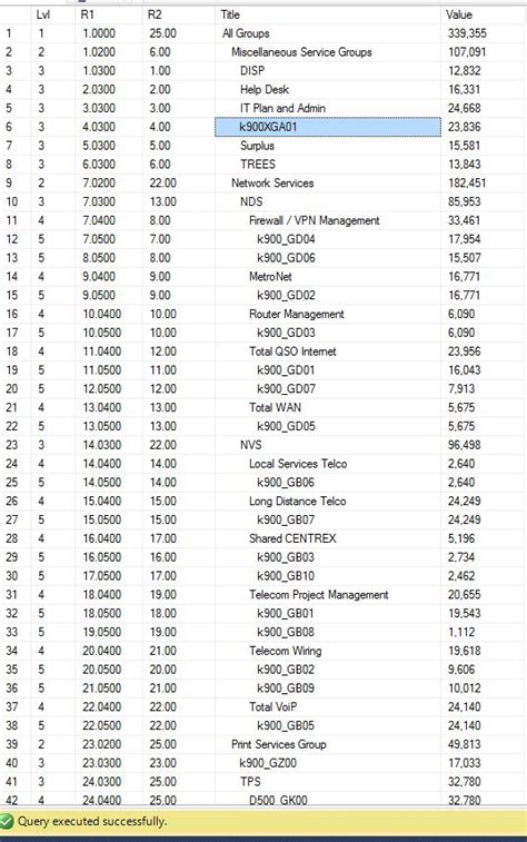 Image result for How to Use SQL Server Hierarchy