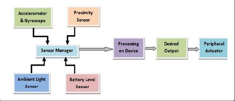 Data Processing Apparatus 的图像结果