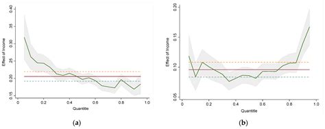 Unveiling Key Drivers of Indirect Carbon Emissions of Chinese Older ...