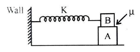 A block A of mass m is placed on a frictionless horizontal surface ...