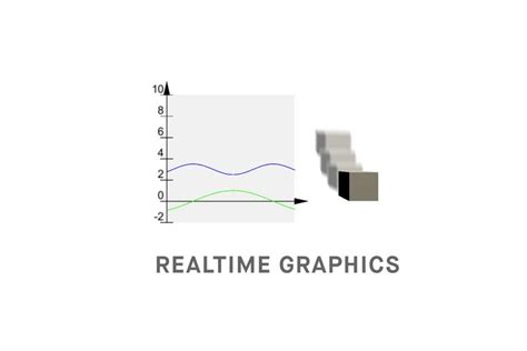 Image result for Unity Charts Graphs